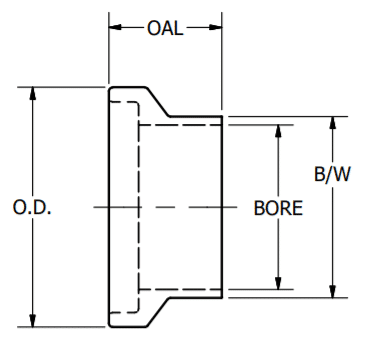 Female I-Line Fitting Dimensions