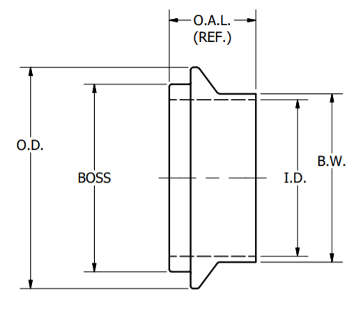 Male I-Line Ferrule Dimensions